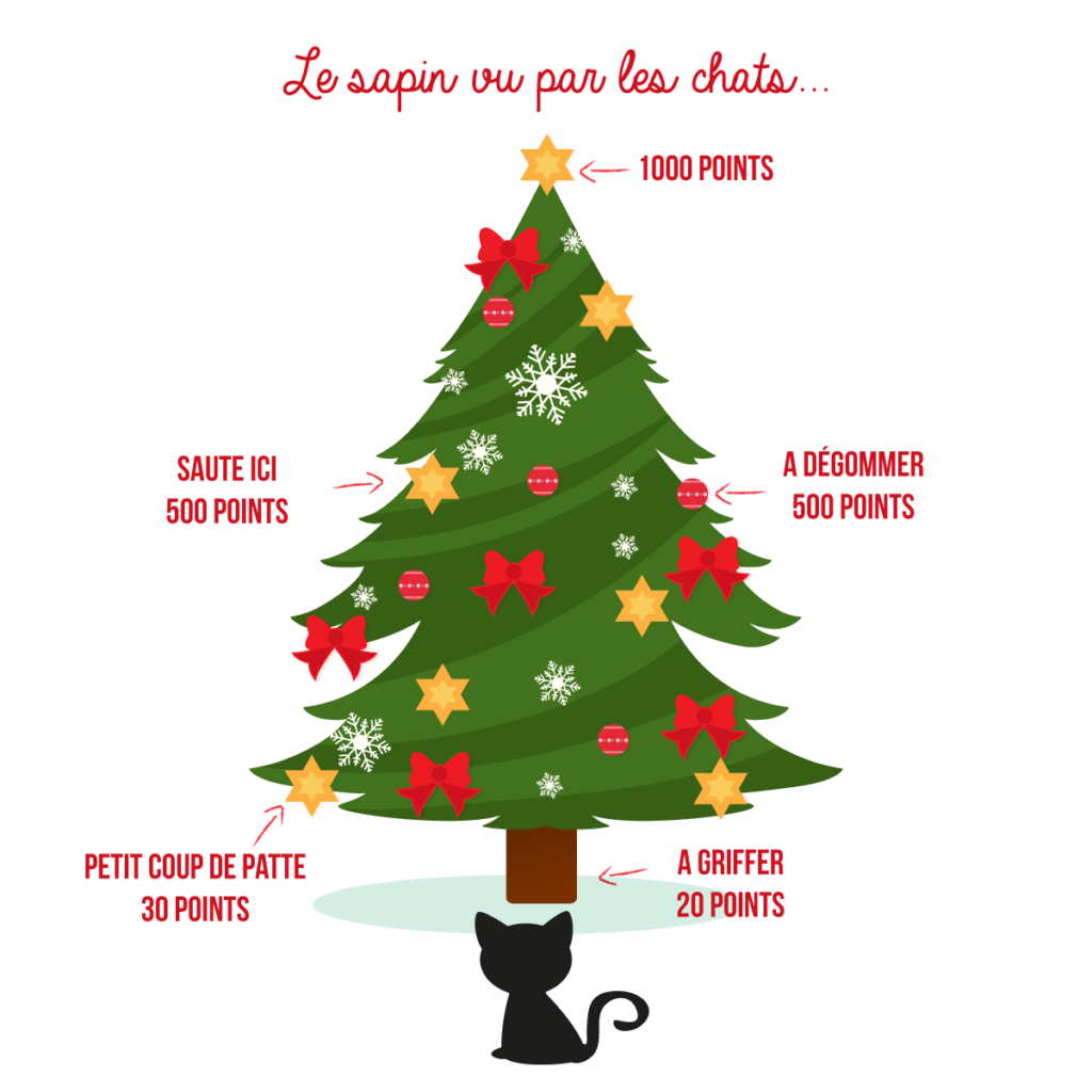 Comment Proteger Mon Sapin My Little Friandise